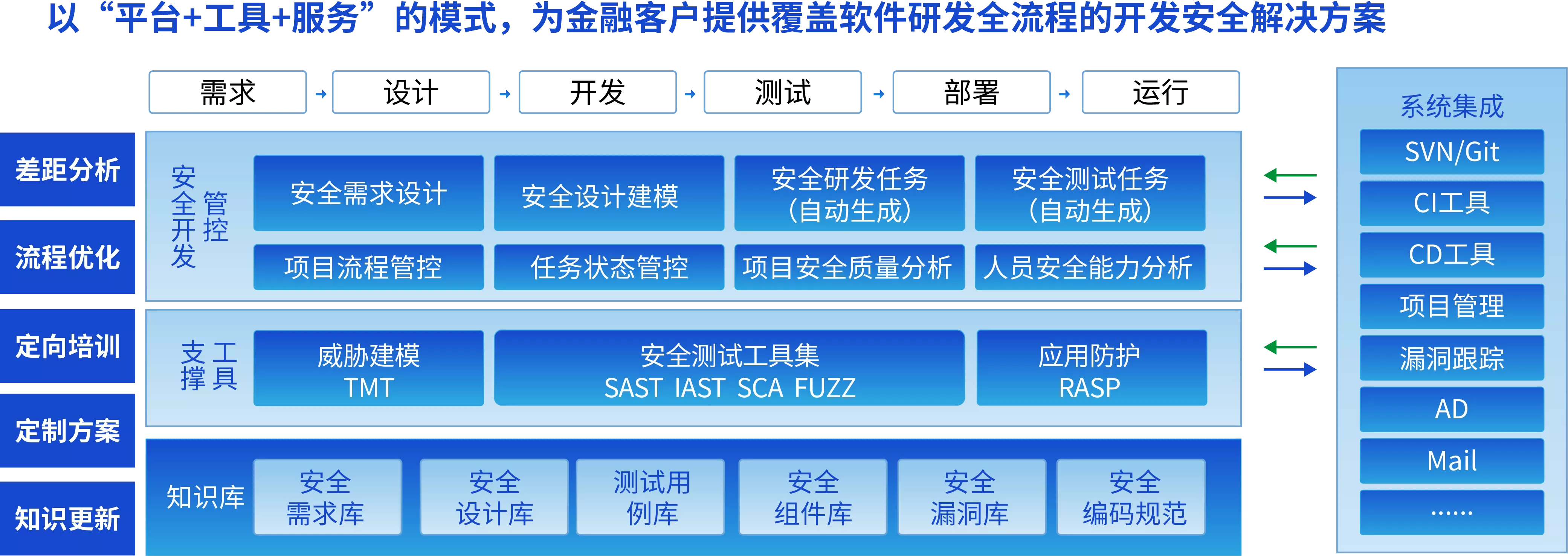 开源网安金融行业软件安全解决方案